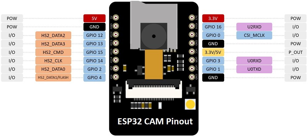 esp32cam-doorbell-1
